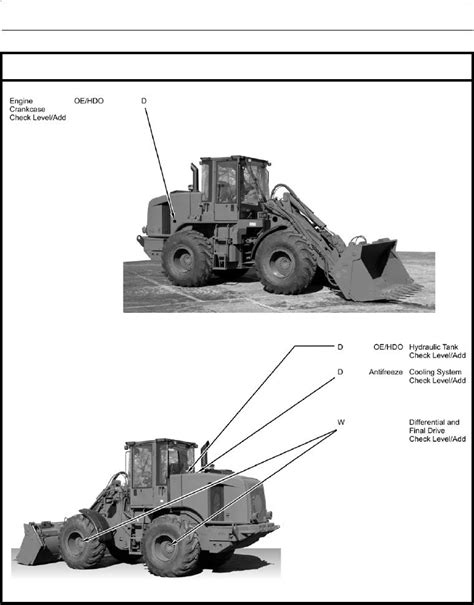 skid steer pmcs|TM 5.